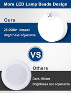 Motion Sensor Ceiling Light Battery Operated, Wireless LED Wall Lighting Fixture with Remote, Dimmable, Timer, Daylight for Closet, Bathroom, Shower, Garage, Pantry, Stairs