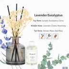 Brakula Reed Diffuser Set, 6.09 fl oz (180 ml)- Lavender Eucalyptus with 8 Reed Sticks, Home Fragrance Reed Diffuser for Bathroom Shelf Decor