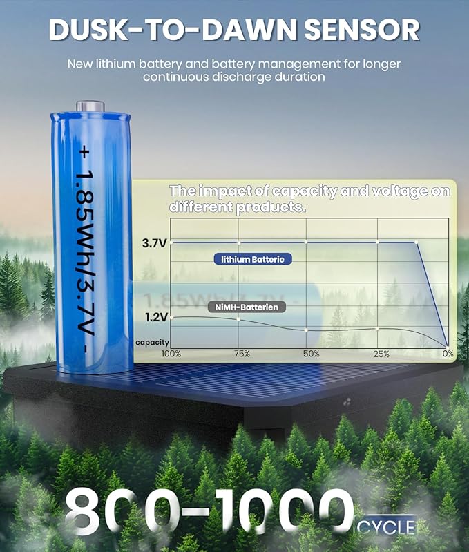 Bright Solar Pathway Lights Outdoor, 6 Pack IP65 Waterproof Solar Garden Lights for Outside Lighting, Yard Path Lawn Walkway Driveway Landscape (Warm White)