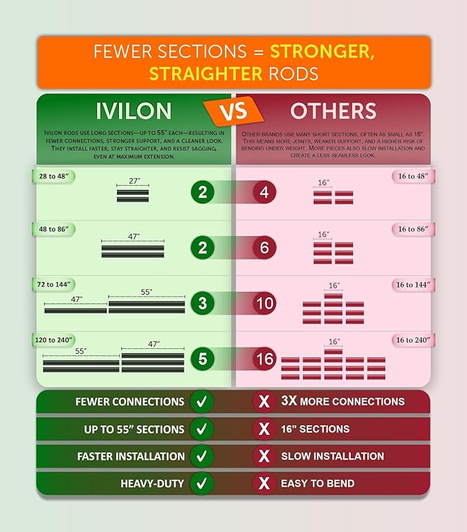 Ivilon Drapery Window Curtain Rod - End Cap Style Design 1 Inch Pole. 72 to 144 Inch Color Black