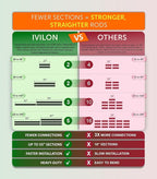 Ivilon Side Window Curtain Rod - End Cap Style Design 1 Inch Pole. 16 to 28 Inch Color Black