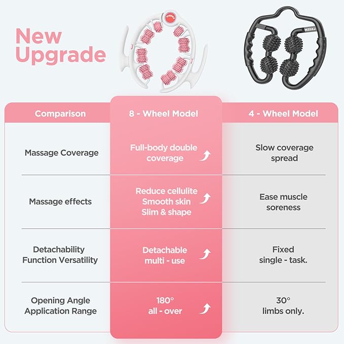 Cellulite Massage Tool Deep Fascia Massager & Dimpled Skin Remover for Legs - Anti-Cellulite Roller Tech with Lymphatic Drainage, Smooth Skin & Pain Relief for Thighs & Buttocks Sculpting