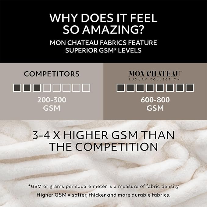Mon Chateau Premium Reversible Luxury Faux Fur Throw for Couch, Sofa, or Bed - Plush Cozy Soft Blanket for Sleeping or Home Décor, 60" x 70" (Brown)