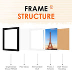 FIXSMITH 6x8 Picture Frame Set of 4, Photo Frame with HD Plexiglass, Display Pictures 5x7 with Mat or 6x8 Without Mat Multi Picture Frames Collage for Tabletop or Wall Display, Black