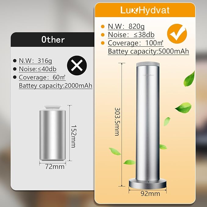 Wireless Essential Oil Diffuser: Smart Anti-Tip Aroma Diffuser with 3 Mist Modes, 1200 sq ft Coverage, Bluetooth Remote Control, Timer, Quiet Metal Body for Hotel Office Bedroom Large Home