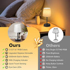 Small Cordless Table Lamp,5000mAh Rechargeable Battery Operated Desk Lamp,3 Colors & 7 RGB Stepless Dimmable, Portable Touch Fabric Shade LED Night Light for Bedroom Restaurant Home(Flaxen)