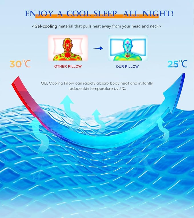 Cooling Gel Pillow,Cooling Cervical Neck Pillow,Gel Memory Foam Pillow,Odorless Ergonomic Contour Pillows,Orthopedic Bed Pillow for Side Back Stomach Sleeper - Grey