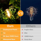 48Ft LED Outdoor String Lights with Dimmer, 15 Edison Bulbs Waterproof Patio String Lights with 4 Brightness Modes Remote Control (Included), Porch Backyard Bistro Decoration