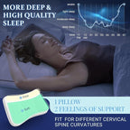 HARBOREST Cervical Neck Pillow - Ergonomic Pillow for Neck, Shoulder, and Back Pain Relief, Memory Foam Pillow Firm/Soft on Each Side for Preference