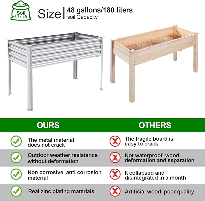 Land Guard 2Pcs Galvanized Raised Garden Bed with Legs, 48×24×32in Large Metal Elevated Raised Planter Box with Drainage Holes for Backyard, Patio, Balcony, 400lb Capacity
