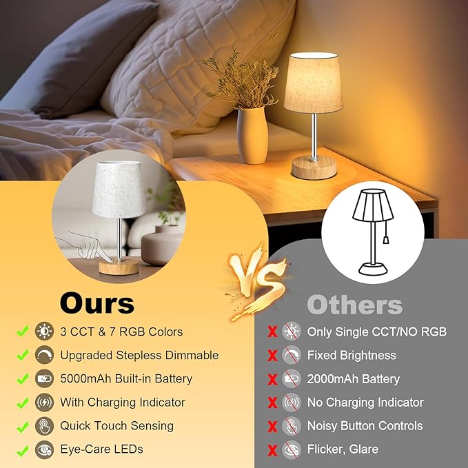 Small Cordless Table Lamp,5000mAh Rechargeable Battery Operated Desk Lamp,3 Colors & 7 RGB Stepless Dimmable, Portable Touch Bedside Night Light for Patio Restaurant Home,Wood Base,Flaxen Shade