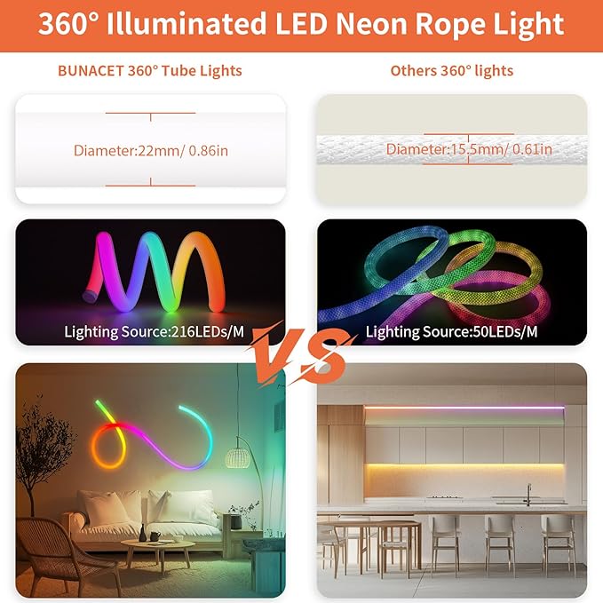 6.5FT 360 Degree Round RGB IC Neon LED Strip Light Kit with Controller & DC 24V Power Supply Flexible IP65 Waterproof 216LEDS/M Silicone Soft Rope lights for Home Decor Kitchen Bedroom Living room