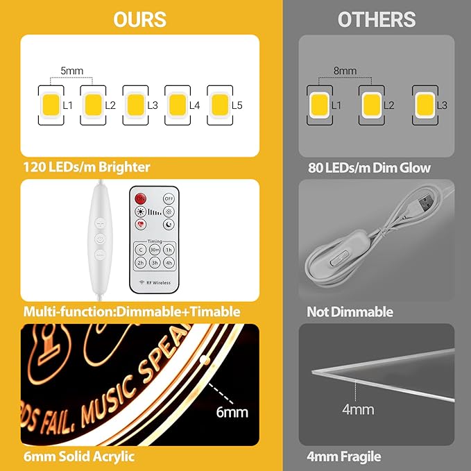 Live Music Neon Sign for Music Studio, Guitar LED Light Up Signs for Wall Decor, 3D Art Dimmable Neon Light USB for Bedroom Game Room Man Cave Party Aesthetics Decor, 12x12 Inch