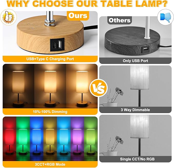 Unicozin Small Table Lamp, 3CCT & 7 RGB Color Changing, Dimmable Nightstand Lamp with Wood Grain Base, Touch Bedsides Lamp for Bedroom, Office, Kids Room, Nursery, Party, White Shade