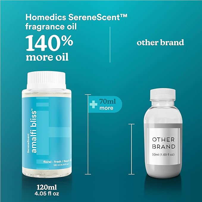 Homedics SereneScent Amalfi Bliss, Floral & Fresh Home Fragrance Oil, 120 ml, for use with Homedics SereneScent Waterless Diffuser (ARMH-970/973), Clean & Natural, up to 100% USDA Biobased