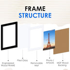 FIXSMITH A4 Picture Frame Set of 2, Black Photo Frame with HD Plexiglass, Display Pictures 6x8 with Mat or 8.3x11.7 Without Mat Multi Picture Frames Collage for Tabletop or Wall Display