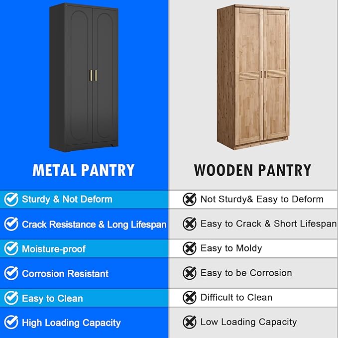 71" Tall Kitchen Pantry Cabinet, Pantry Storage Cabinet with Doors and Shelves, Metal Food Pantry Cabinets with Handles, Black Freestanding Cupboard for Living&Dining Room-Assemble Required