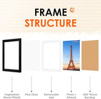FIXSMITH 10x12 Picture Frame Set of 2, Photo Frame with HD Plexiglass, Display Pictures 7x9 with Mat or 10x12 Without Mat, Black Picture Frames Collage Wall Decor, Gallary Wall Frame