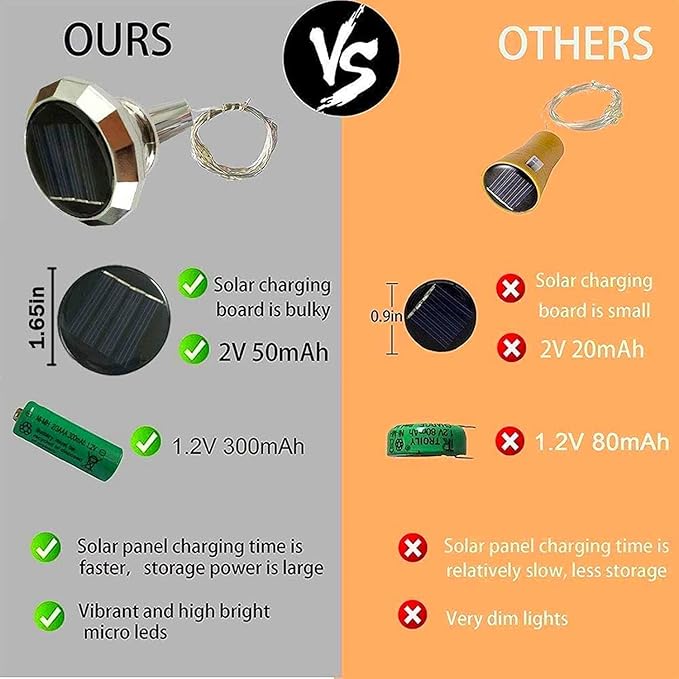 Upgraded 12 Pack Diamond Solar Wine Bottle Lights, 20 LEDs Waterproof Copper Light, Bottle Light Fairy Cork String Lights for Yard Patio Decor, DIY Birthday Gift for Mom Grandma Friend(3 Colors)