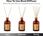 Craft & Kin Sage, Mint & Lavender Reed Diffuser | All Natural Essential Oil & 8 Rattan Scent Sticks | Reed Diffusers for Home, Bathroom | Long Lasting Home Fragrance in Amber Glass, 5.75oz