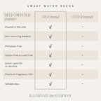 Sweet Water Decor Weekend Reed Diffuser Set for Home - Sage, Orange, Amber, Tonka Bean Scented Reed Diffusers - Air Freshener Lasts 4+ Months, Made in The USA