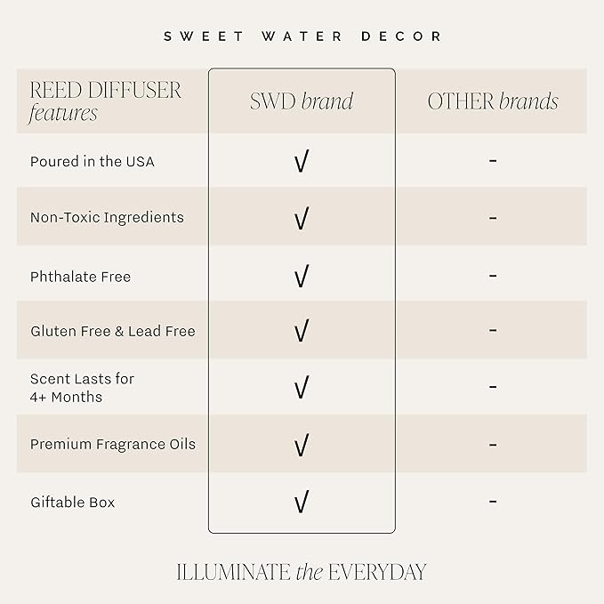 Sweet Water Decor Salt and Sea Reed Diffuser – Room Decor Aesthetic with Long-Lasting Premium Fragrance of Sea Salt, Citrus, Musk, and Amber for 4 Months – Ideal for Home Decor