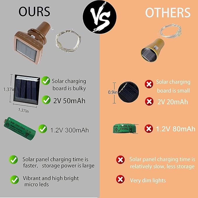 Solar Wine Bottle Lights Outdoor, 20 LED Cork Lights for Wine Bottles Waterproof, Fairy Lights Solar for Wedding Party Garden Patio Decor, Suitable for Most Wine Bottle Mouths-Warm White (8 Pack)