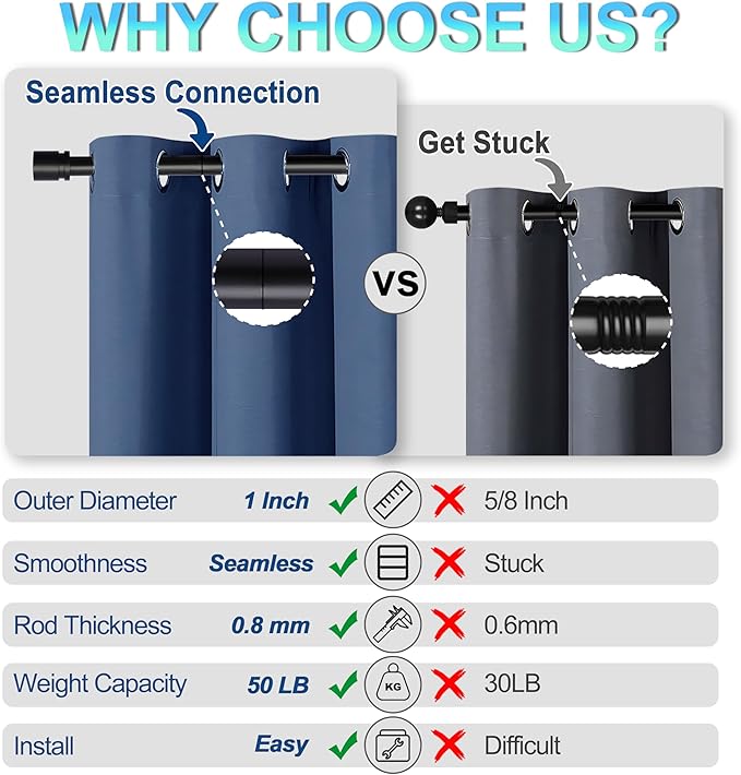 Latest Curtain Rods for Windows 28 to 144 Inches Length Adjustable 1 Inch Diameter Window Heavy Duty Curtain Rod with Aluminium Finials Set for Outdoor, Farmhouse, Bedroom, Living Room, Black