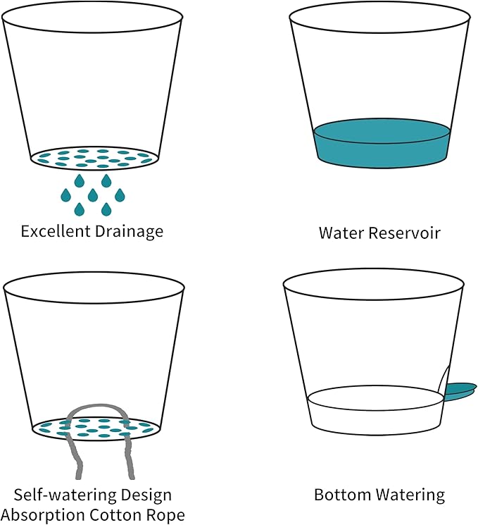 FaithLand 3-Pack Large Planter Pots, 12 10 9 Inch Self Watering Flower Pots for Indoor Outdoor Garden Plants, White