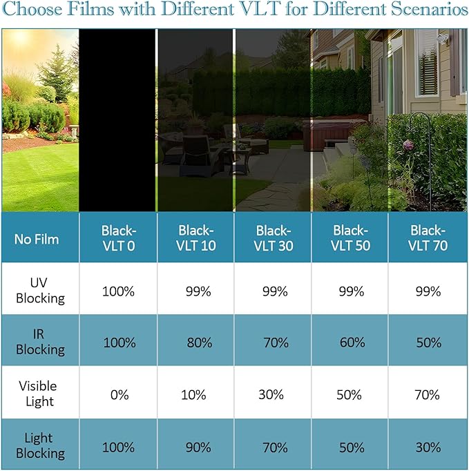 Window Film Transparent Heat Control UV Blocking, 50% VLT Window Tint for Shopfront Glass with Installation Tools, PET Material, Ideal for Stores, Glass Doors and Display Windows, 41.3Inch×196.9Inch