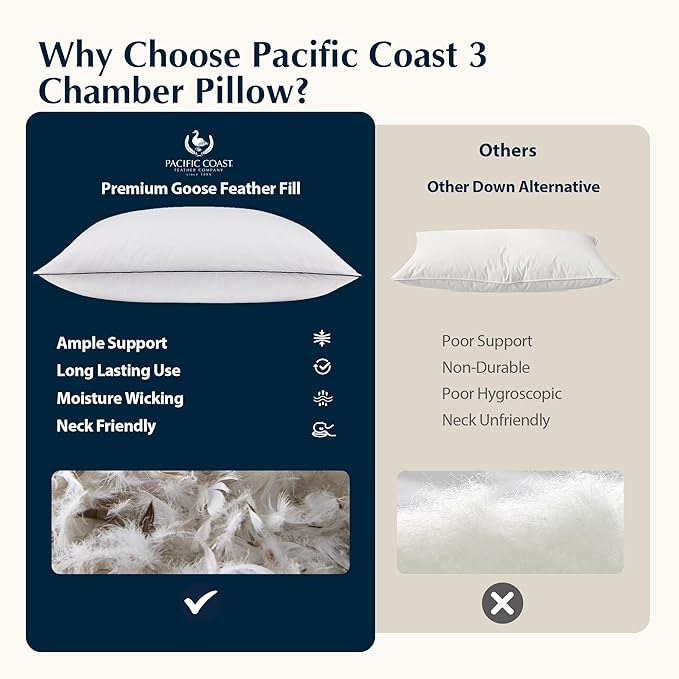 Pacific Coast Bed Pillow, Hotel Goose Feather and Down Pillow for Sleeping, 3-Chamber Pillow with High Thread Count 100% Cotton Shell, Queen Size