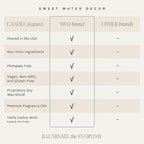 Sweet Water Decor Sandalwood Rose Scented Soy Candles – Green, Leafy, Winey, Rose, Guaiac Wood, Cedar, Amber, Musk – Cozy Aroma – 50 Hour Burn – 12oz Tinted Glass Jar for Home Decor and Bedroom Decor