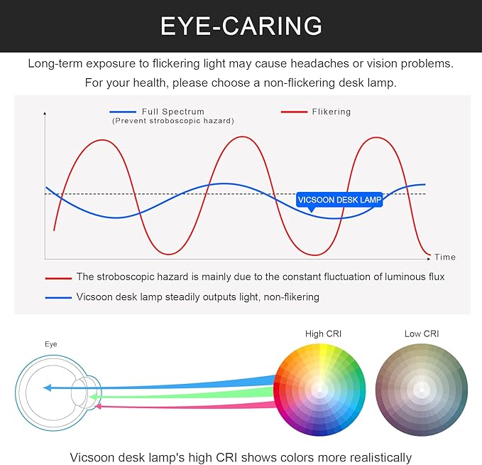 Desk Lamp with Wireless Charger, LED Desk Lamp for Home Office with Pen Holder, Dimmable Eye-Caring Study Desk Light Flexible Arm 3 Color Modes for College Dorm, 800 Lumens CRI 90