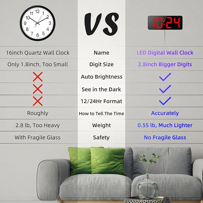 LED Digital Wall Clock with Large Display, Big Digits, Auto-Brightness, 12/24Hr Format, Modern Electric Small Silent Wall Clock for Living Room, Bedroom, Classroom, Farmhouse, Kitchen, Office - Red