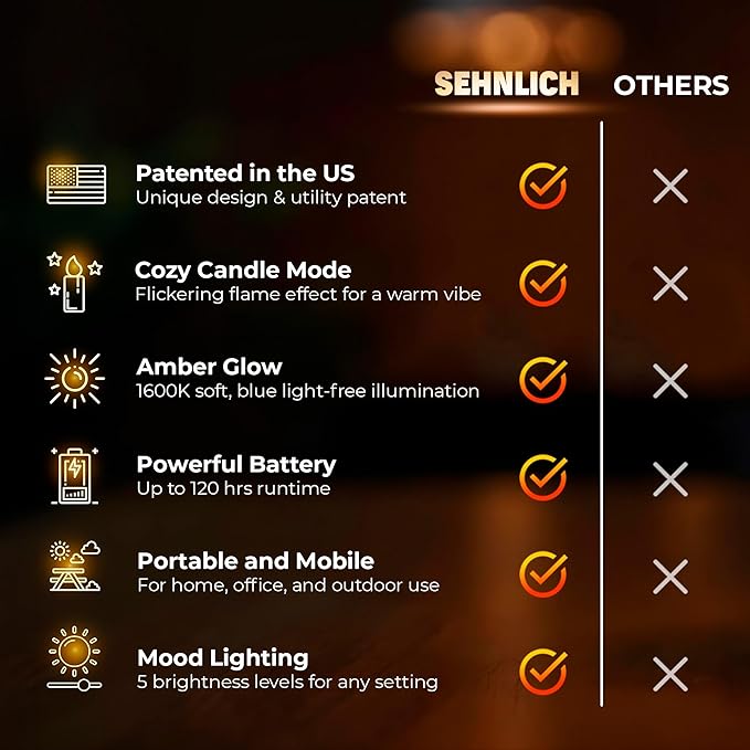 LED Candle Light, Cordless Table Lamps, Bedside Lamps w/2 Modes, Rechargeable Candlestick, Modern Table Lamp w/2600 mAh Battery, nightstand lamp, Bedroom lamp