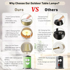 Maksone 2 Pack LED Cordless Table Lamp, 6600mWh Rechargeable Battery Desk Lamp, 3000K Stepless Dimming Night Light, IP54 Waterproof Metal Outdoor Portable Lamp for Camping, Restaurant (Gold)