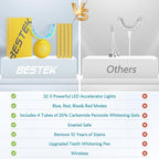 BESTEK Teeth Whitening Kit – 32X LED Light, 10-Min Fast Whitening, 4 Tubes of 35% Carbamide Peroxide Gel, Removes Coffee, Wine & Tobacco Stains - Yellow