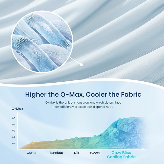 Cozy Bliss Cooling Comforter King Size Dual-Sided, Ultra-Soft Cooling Blankets for Hot Sleepers and Night Sweats, Breathable Lightweight Silky Smooth, Cool Blue