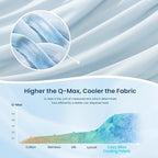 Cozy Bliss Cooling Comforter Twin Size Dual-Sided, Ultra-Soft Cooling Blankets for Hot Sleepers and Night Sweats, Breathable Lightweight Silky Smooth, Cool Blue