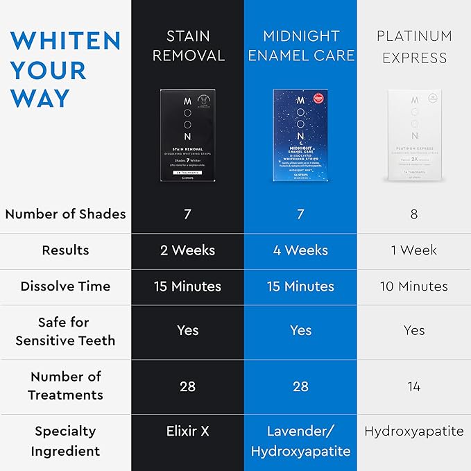 MOON Dissolving Teeth Whitening Strips - Vegan, Easy-to-Use White Strips - Dissolve in 15 Minutes & Designed to Gently Whiten Sensitive Teeth Up to 7 Shades in 2 Weeks, Midnight Mint (56 Count)