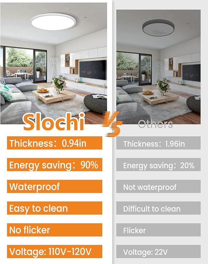 slochi 15.4 Inch Flush Mount Ceiling Light, 36W 3200lm Ultra Thin LED Ceiling Light, 3000K/4000K/6500K 3 Color Temperature Low Profile Ceiling Light Fixtures for Bedroom, Kitchen, Living Room, Closet