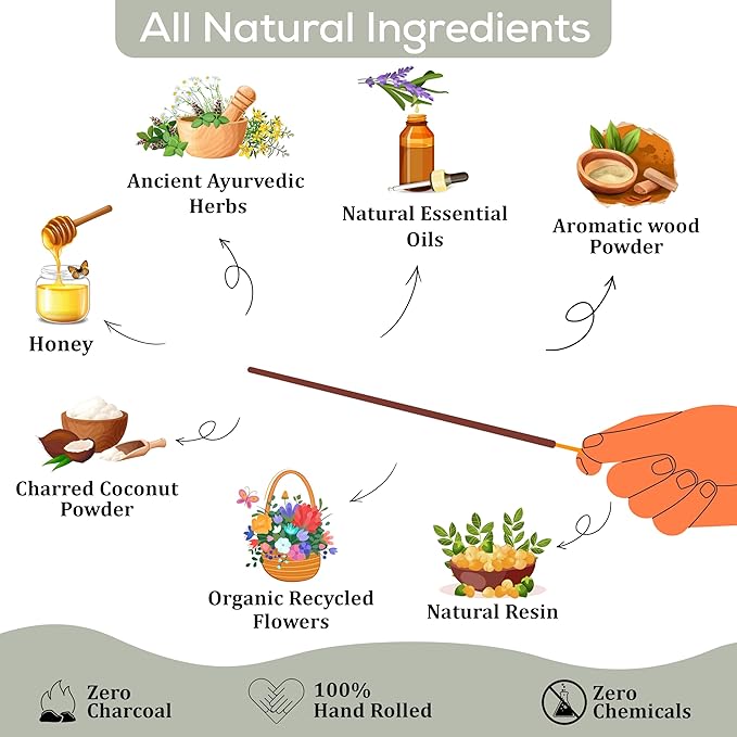 Raajsee Pine Incense Sticks 100 Gm Pack-100% Pure Organic Natural Hand Rolled Free from Chemicals-for Church,Aroma Therapy,Relaxation,Meditation & Sensual Therapy