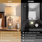 RORIANO Farmhouse Rustic Table Lamps for Living Room Set of 2,Vintage Lantern Table Lamp with Dual USB Ports, 25" Tall Retro Bedside Lamp for Bedroom Nightstand, 4 Bulb Included (Iron Gray)