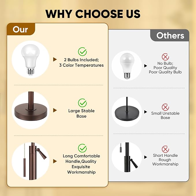 PARTPHONER Bedside Lamps Set of 2, Modern Table Lamps for Living Room, Height Adjustable Nightstand Lamps for Bedroom Office, End Table Lamps with Pull Chain(LED Bulbs Included), Oil Rubbed Bronze