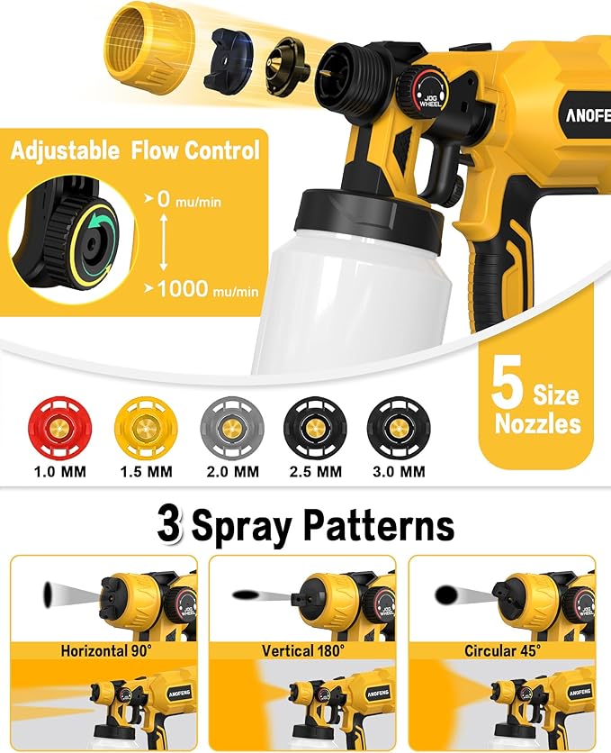 200W Cordless Airless Paint Sprayer for Dewalt 20V MAX Battery, Electric HVLP Spray Paint Gun with 1200ML Container, 4 Copper Nozzles,3 Patterns for Fence, Cabinets, Wall etc. (Battery Not Included)