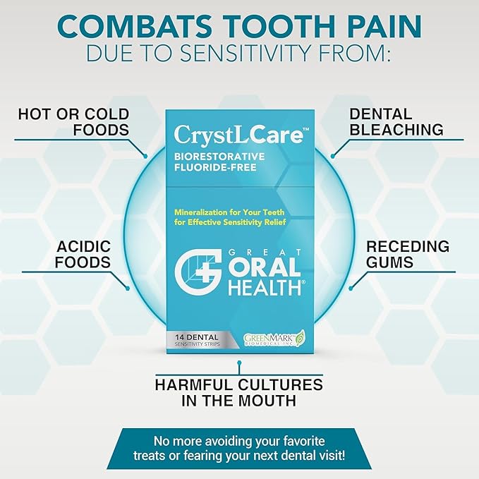 CrystLCare Tooth Sensitivity Treatment for Rapid and Long Lasting Relief for Adults & Kids – Sensitive Teeth Dental Strips for Hydroxyapatite Enamel Remineralization & Tooth Enamel Repair (14 Count)