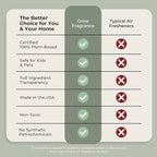 Grow Fragrance Scented Fabric and Room Air Freshener Spray - Certified Non-Toxic, 100% Plant-Based Essential Oils - 5 oz (Blondewood + Woodland Sage 2-Count)