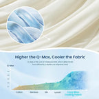 Cozy Bliss Cooling Comforter King Size Dual-Sided, Ultra-Soft Cooling Blankets for Hot Sleepers and Night Sweats, Breathable Lightweight Silky Smooth, Snow Ivory