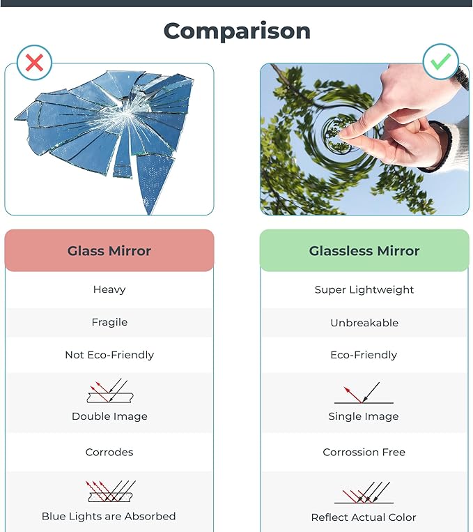 Nano Full Length Mirror Shatterproof Oversized Full Body Glassless Mirror for Home Gym Dance Studio and Workout Room 32" x 48" Gold