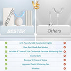 BESTEK Teeth Whitening Kit – 32X LED Light, 10-Min Fast Whitening, 4 Tubes of 35% Carbamide Peroxide Gel, Removes Coffee, Wine & Tobacco Stains - White
